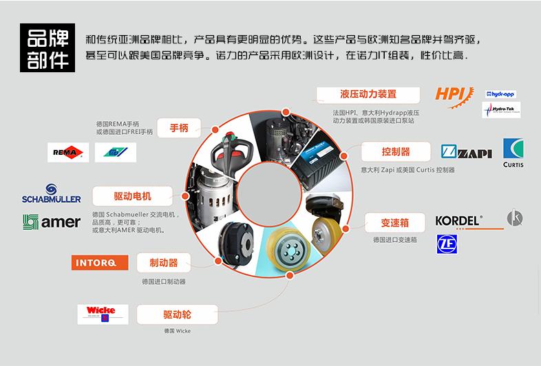 電動(dòng)配置.png
